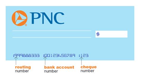 PNC bank routing number nc